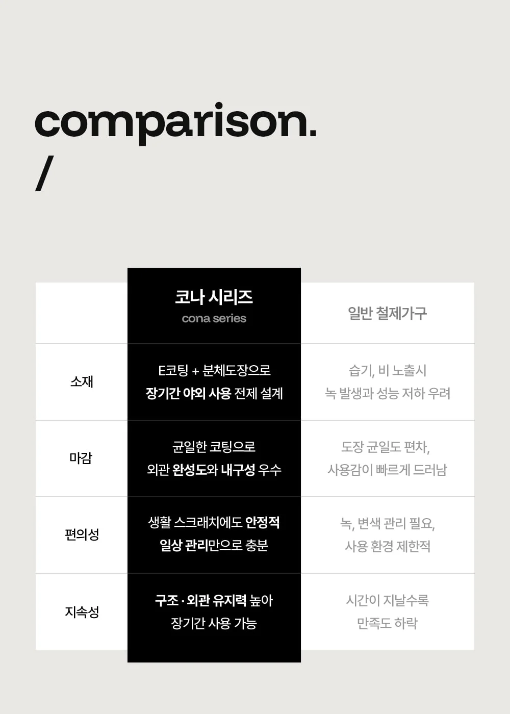 코나 녹방지 철제 2인 등벤치 야외 벤치 의자 카페 테라스 상세 이미지 30