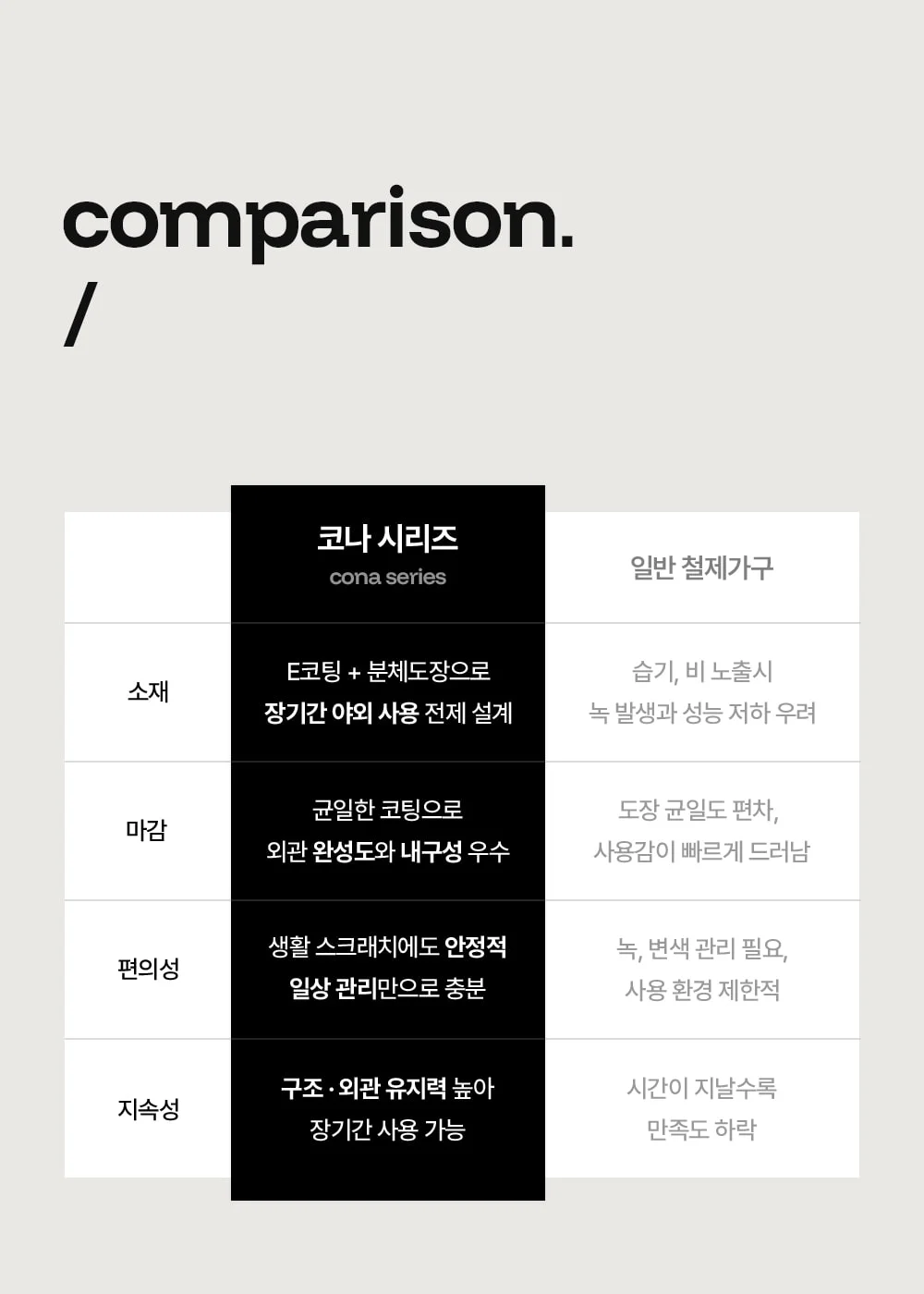 코나 라운지 녹방지 철제 야외테이블세트 카페 테라스 상세 이미지 40