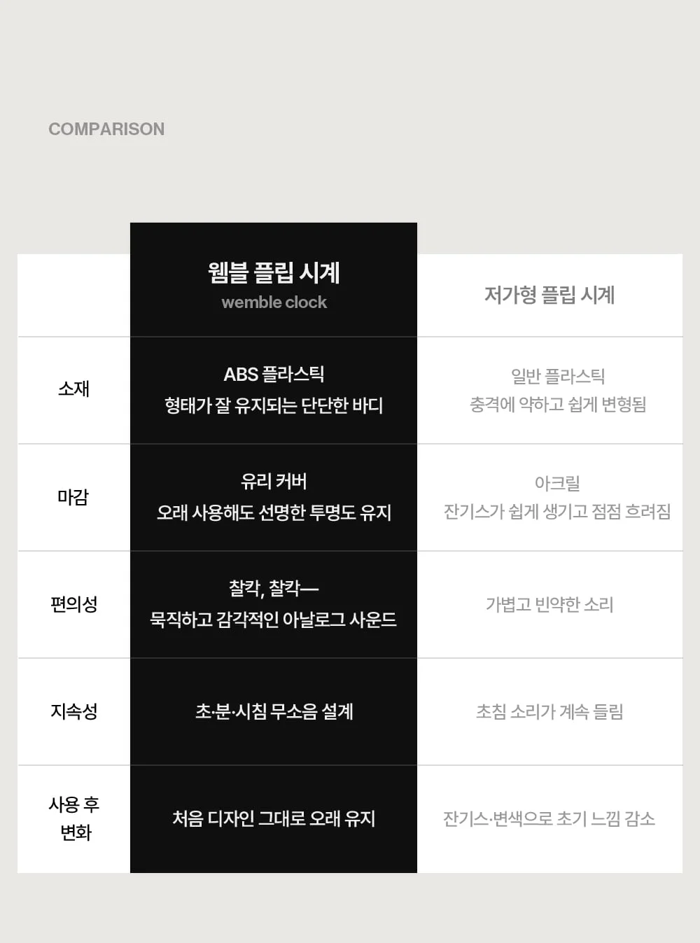 웸블 무소음 플립 벽시계 레트로 인테리어 데스크테리어 탁상겸용 상세 이미지 31
