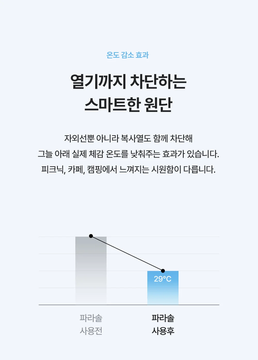 위시 알루미늄 야외 실버프레임 파라솔 2.7M 상세 이미지 16