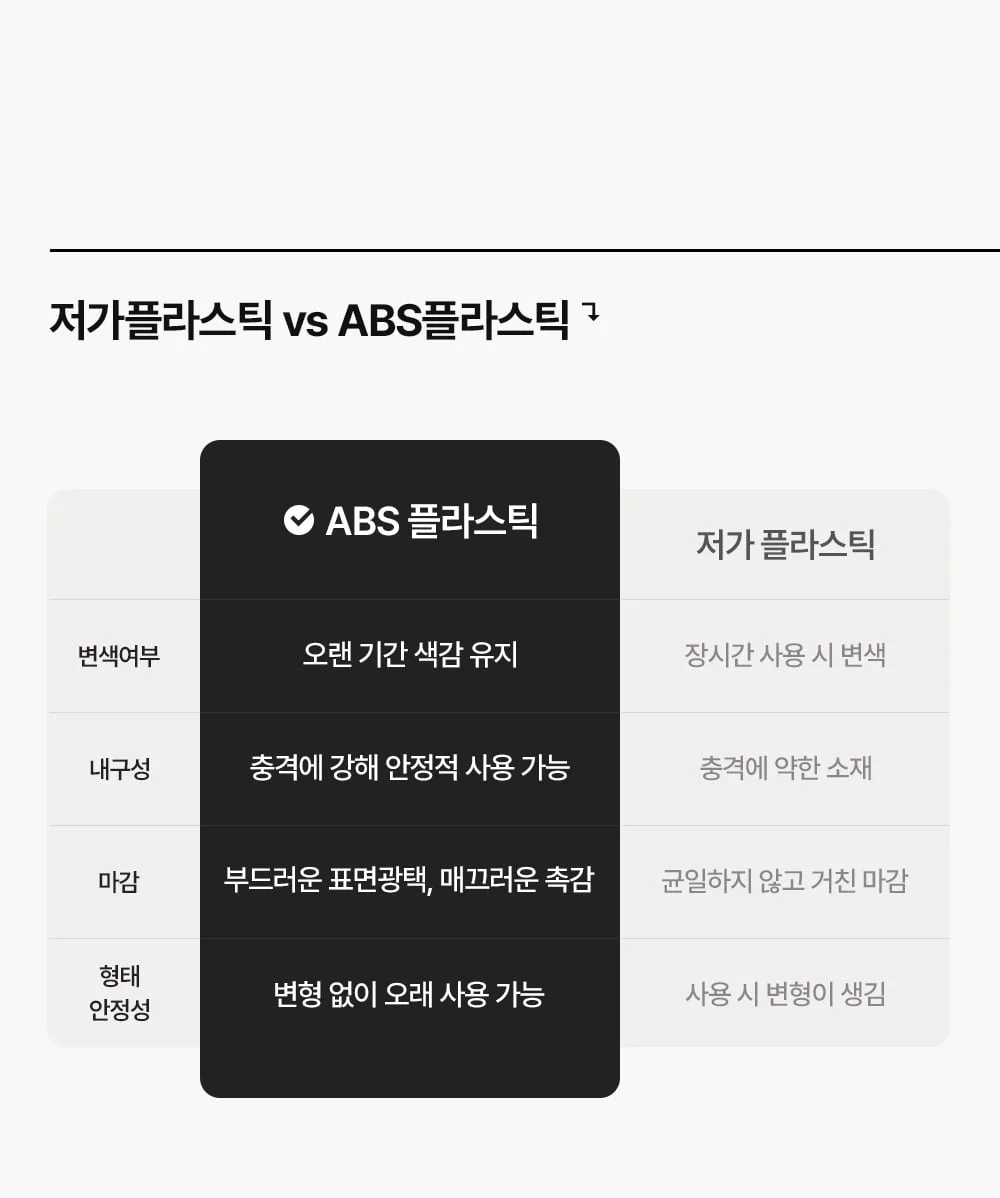 [리퍼브] 피트 미니 플라스틱 서랍 책상 데스크 수납 3단 정리함 상세 이미지 16