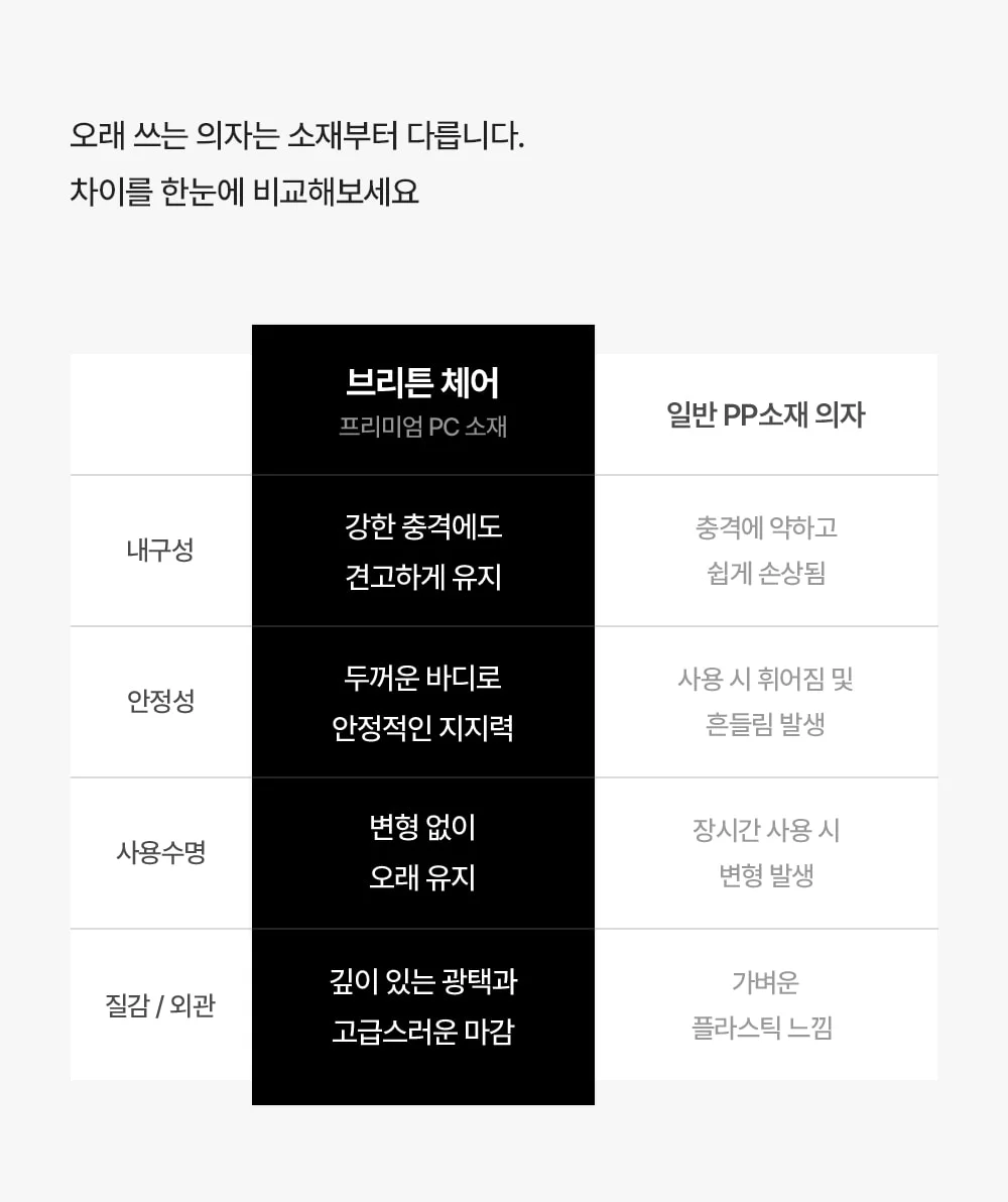 브리튼 클래식 팬톤 투명 플라스틱 카페 의자 상세 이미지 14