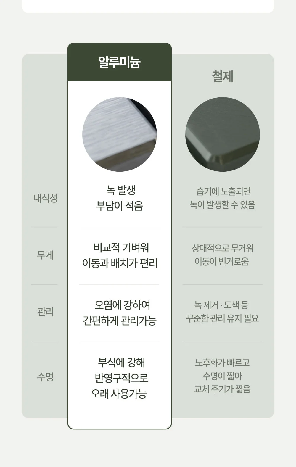 라비앙 야외용 카페 테라스 정원 주물 파라솔 야외테이블 세트 상세 이미지 10